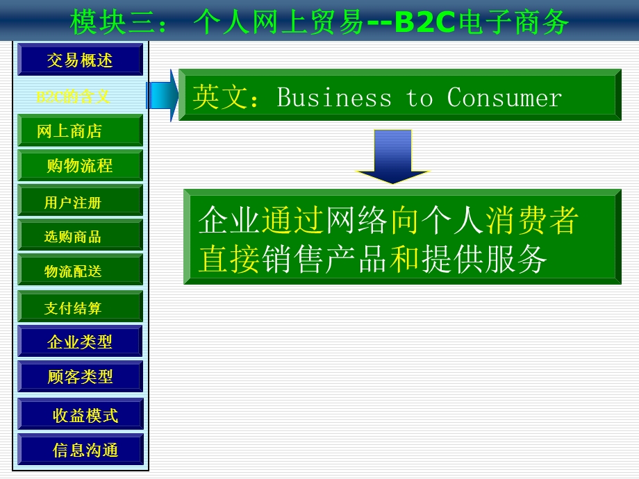 电子商务课件模块.ppt_第3页