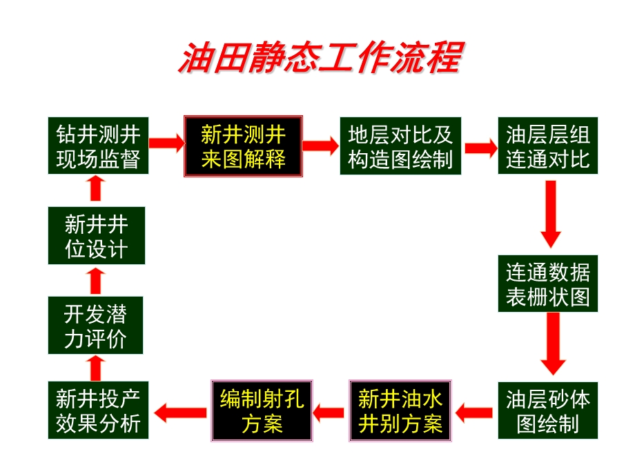 测井曲线综合解释.ppt_第2页