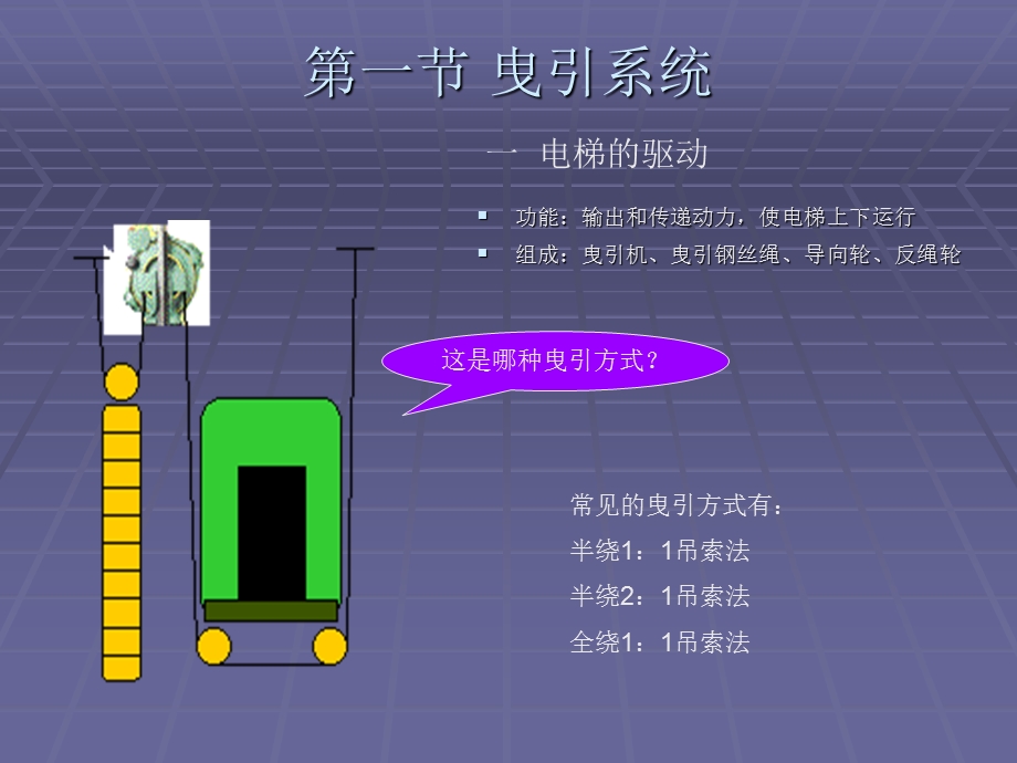 电梯的机械系统.ppt_第2页