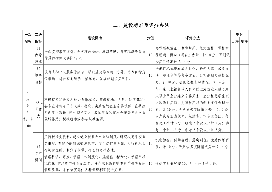 山东省中等职业教育规范化学校评估标准.doc_第2页