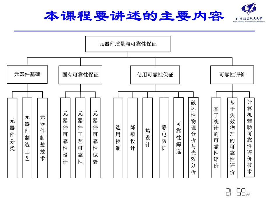 电子元器件的分类.ppt_第3页