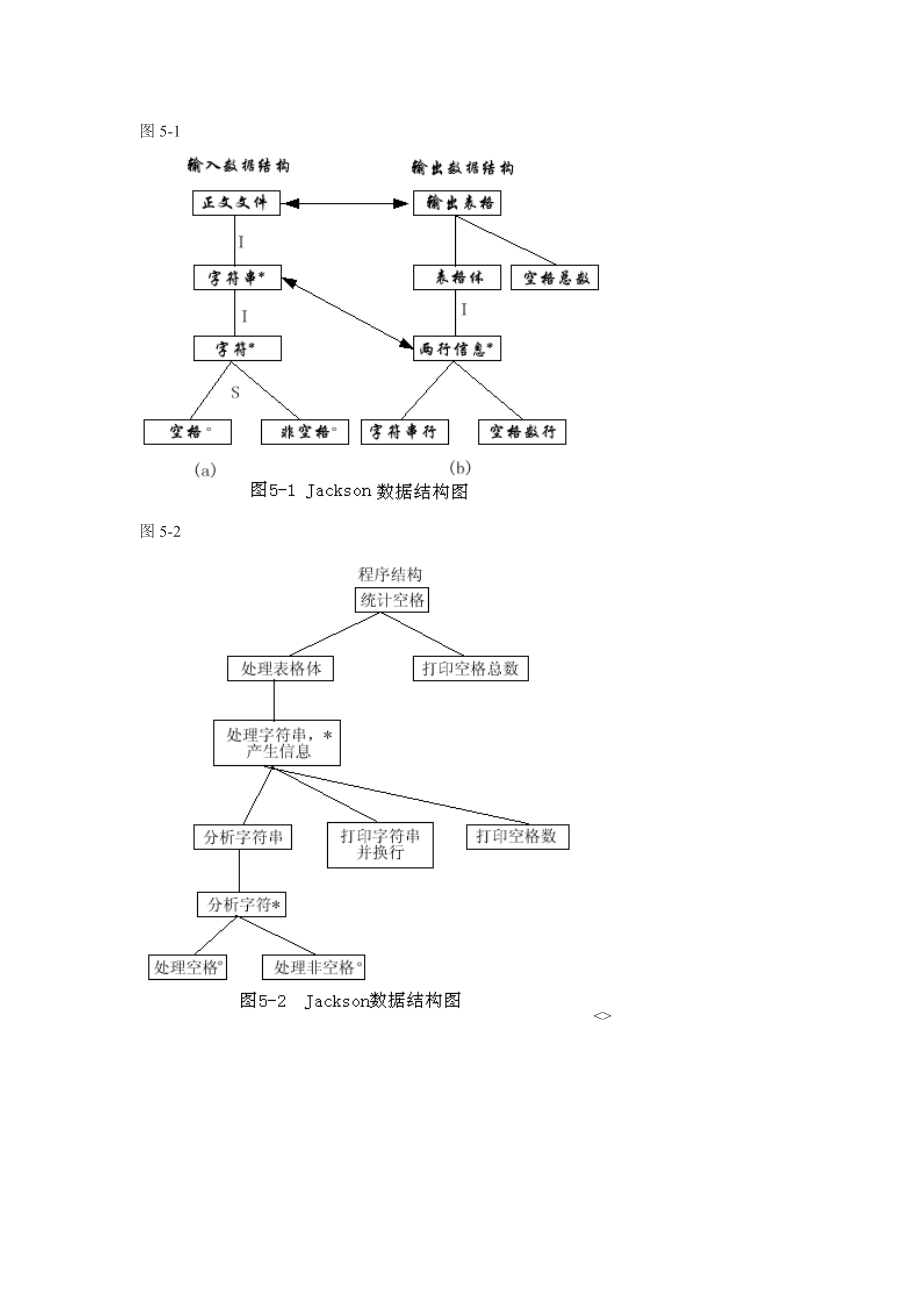 第5章软件详细设计.doc_第3页