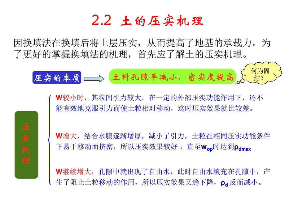 地基处理新技巧2(换填).ppt_第3页