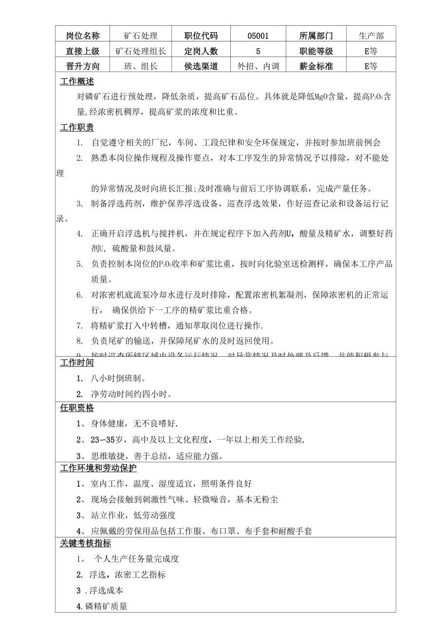 化工厂一线关键工序岗位说明书.docx_第1页