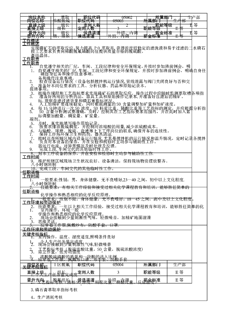 化工厂一线关键工序岗位说明书.docx_第2页