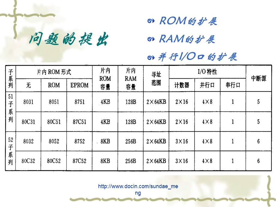 【大学课件】单片机的系统扩展.ppt_第3页