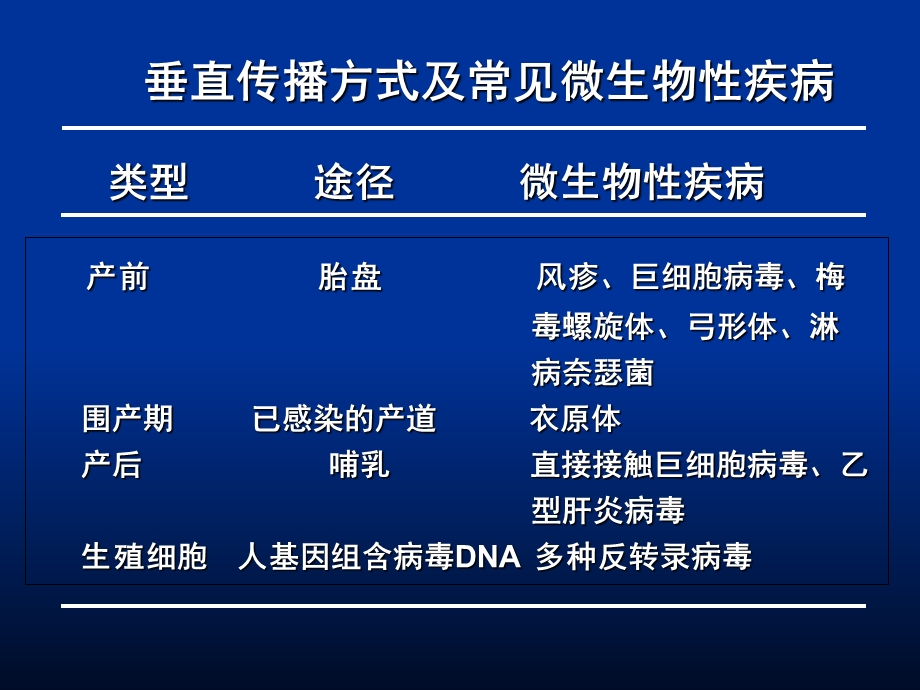 病毒的感染与免疫.PPT_第3页