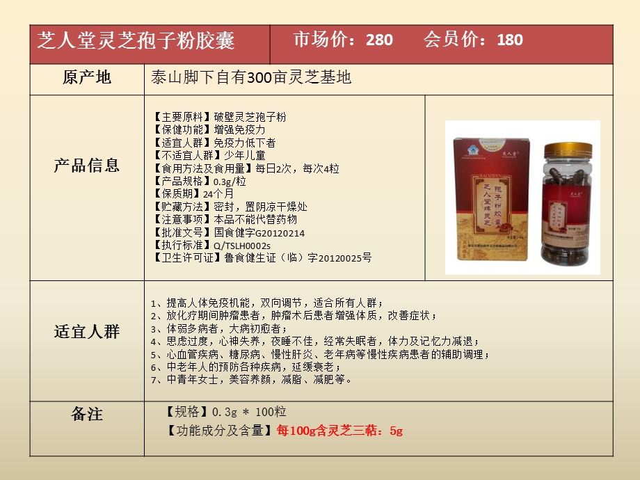 灵芝行业各大品牌产品综合对比.ppt_第3页