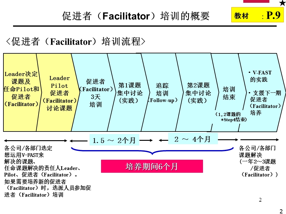 日产v-up培训资料.ppt_第2页