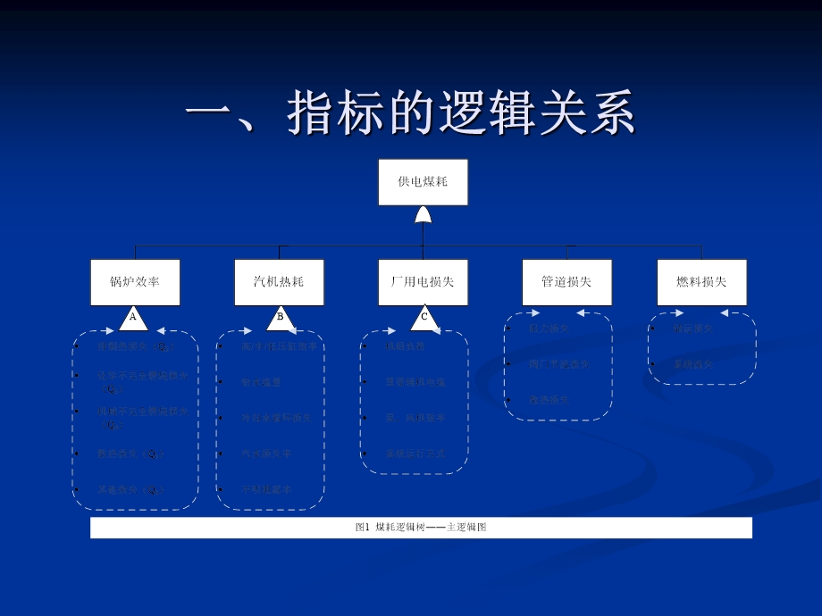 点检定修与经济指标.ppt_第3页