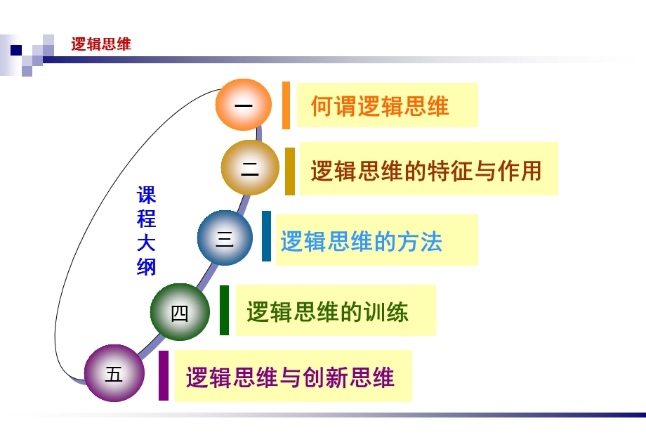 思维之逻辑思维.ppt_第2页