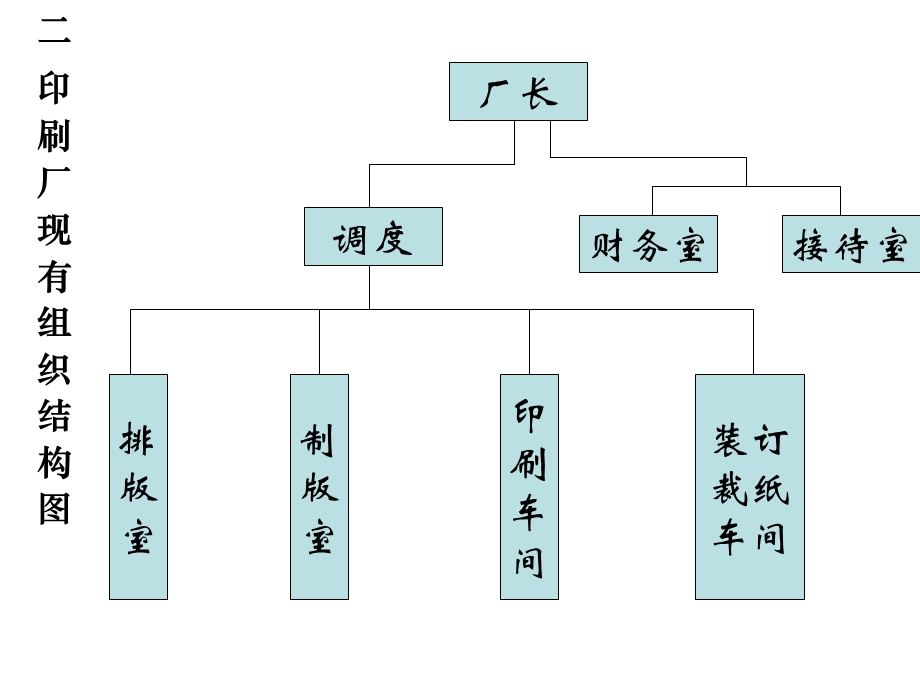 工艺原则布置作业作业.ppt_第3页