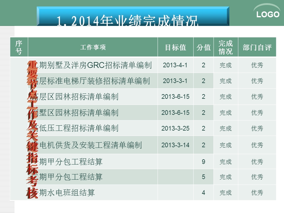 成本部半年度述职报告PPT模板课件.ppt_第3页