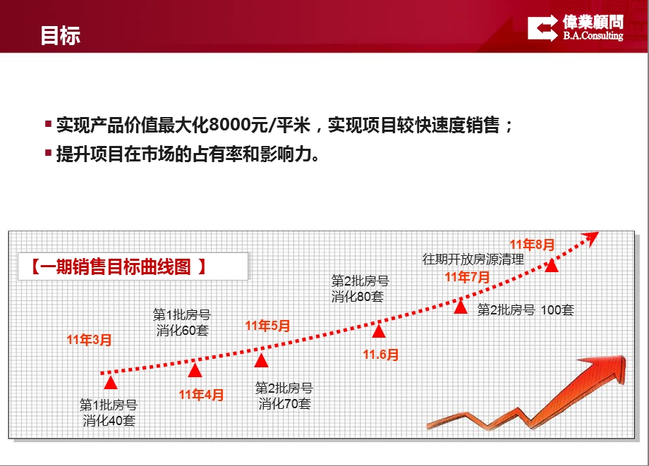 房地产全年营销策划方案-114p-副本.ppt_第2页