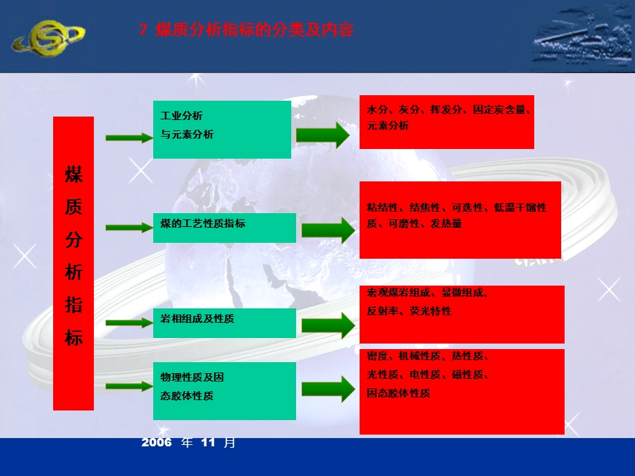 煤炭工业分析指标.ppt_第3页