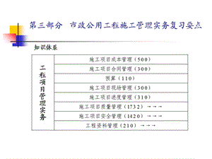 建市政实务知识点总结.ppt