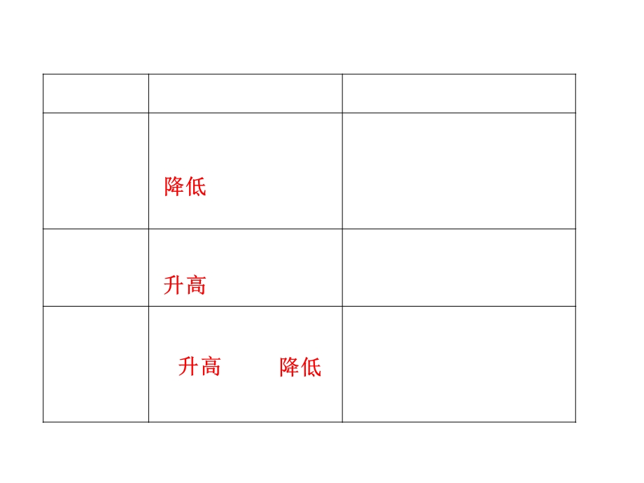 大气垂直分层及逆温.ppt_第3页