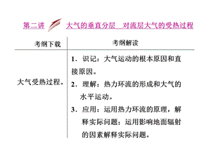 大气垂直分层及逆温.ppt