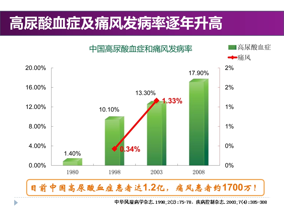 患教幻灯-高尿酸血症.ppt_第3页