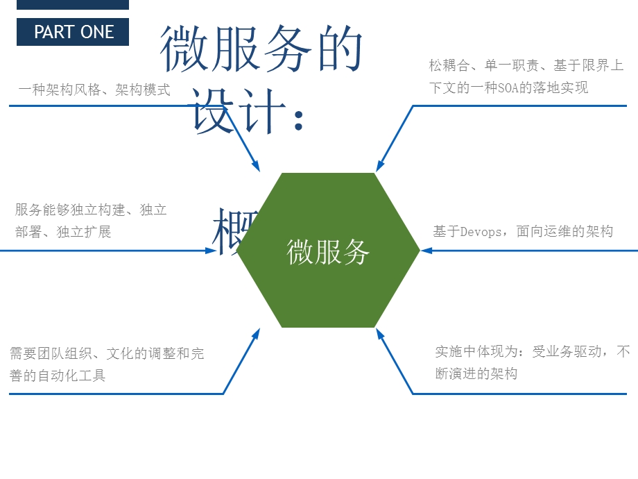 微服务的设计思考.ppt_第3页