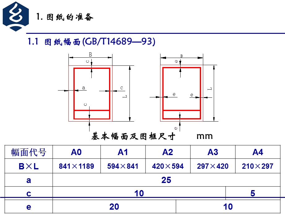 电气原理图绘制.ppt_第3页