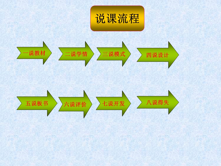 尿的形成与排出课后八说.ppt_第2页