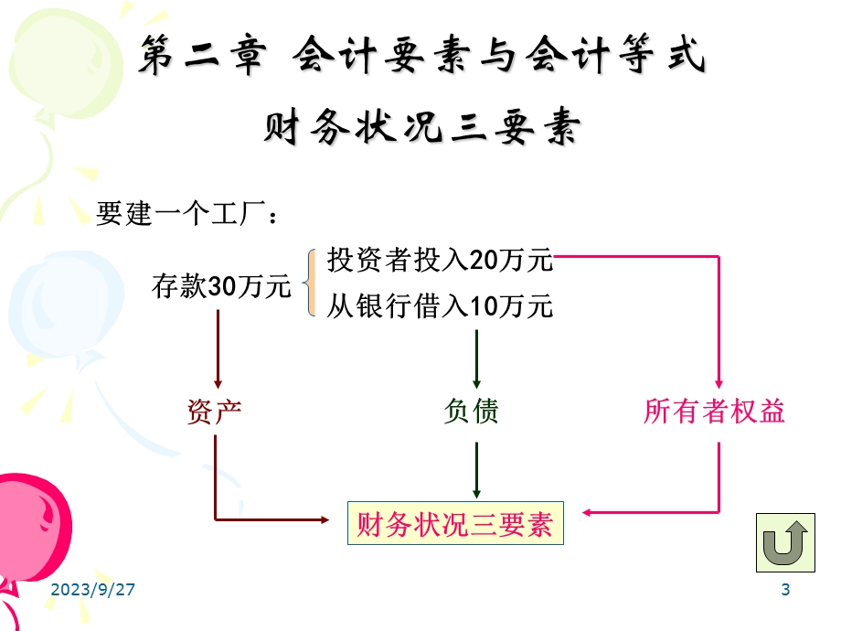 大一财大版(基础会计)2会计要素和会计等式.ppt_第3页