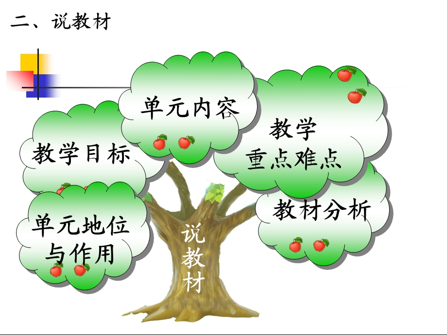 数学说课件标说教材知识树.ppt_第3页