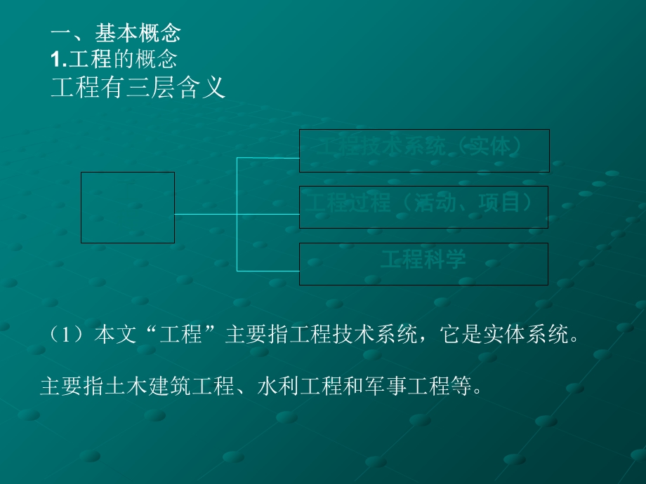 工程全寿命期管理.ppt_第2页