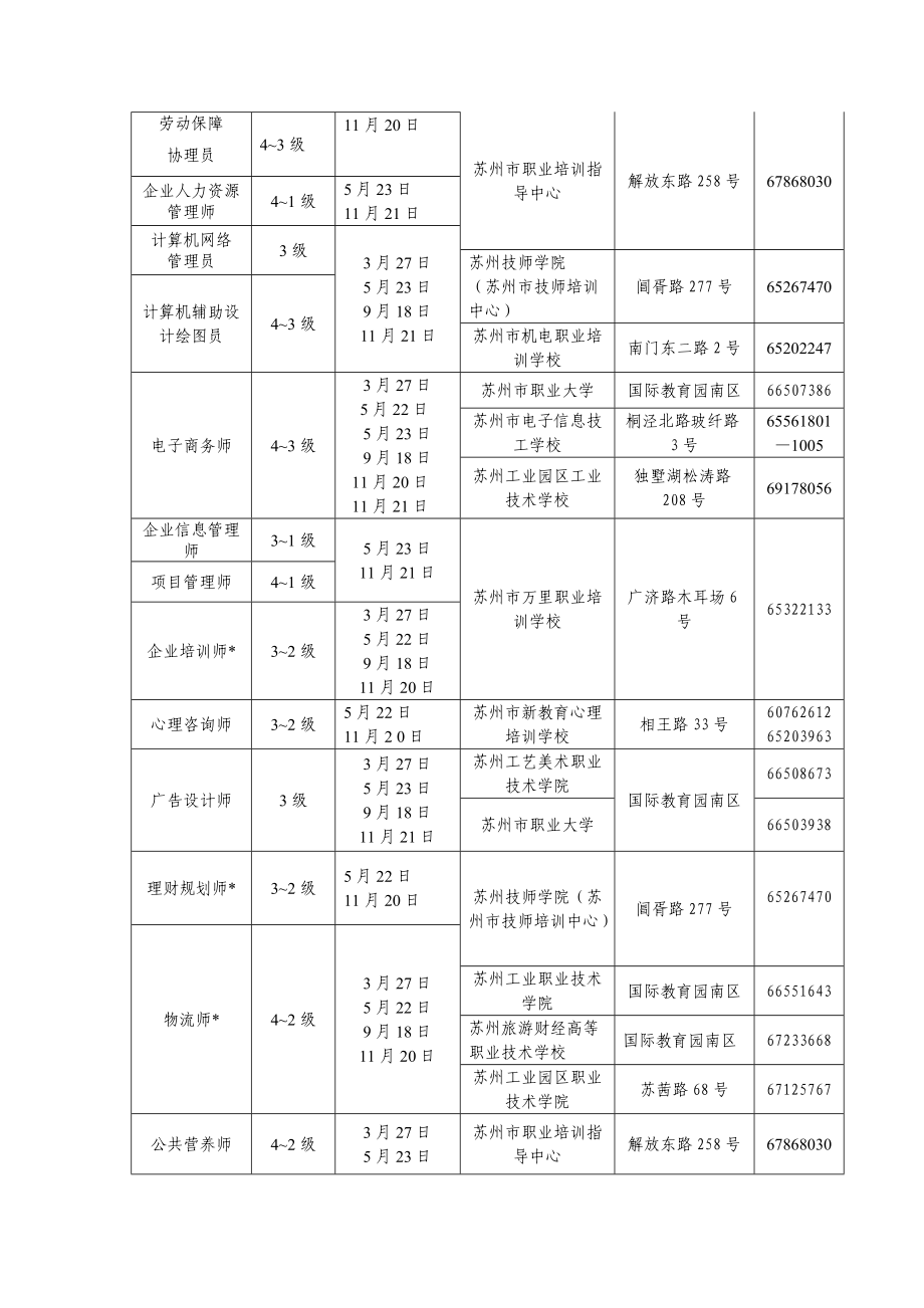 苏州市国家职业资格鉴定公告附全国、省统一组织的职业资格鉴定和苏州市区组织的高级工(3级)以上职.doc_第2页