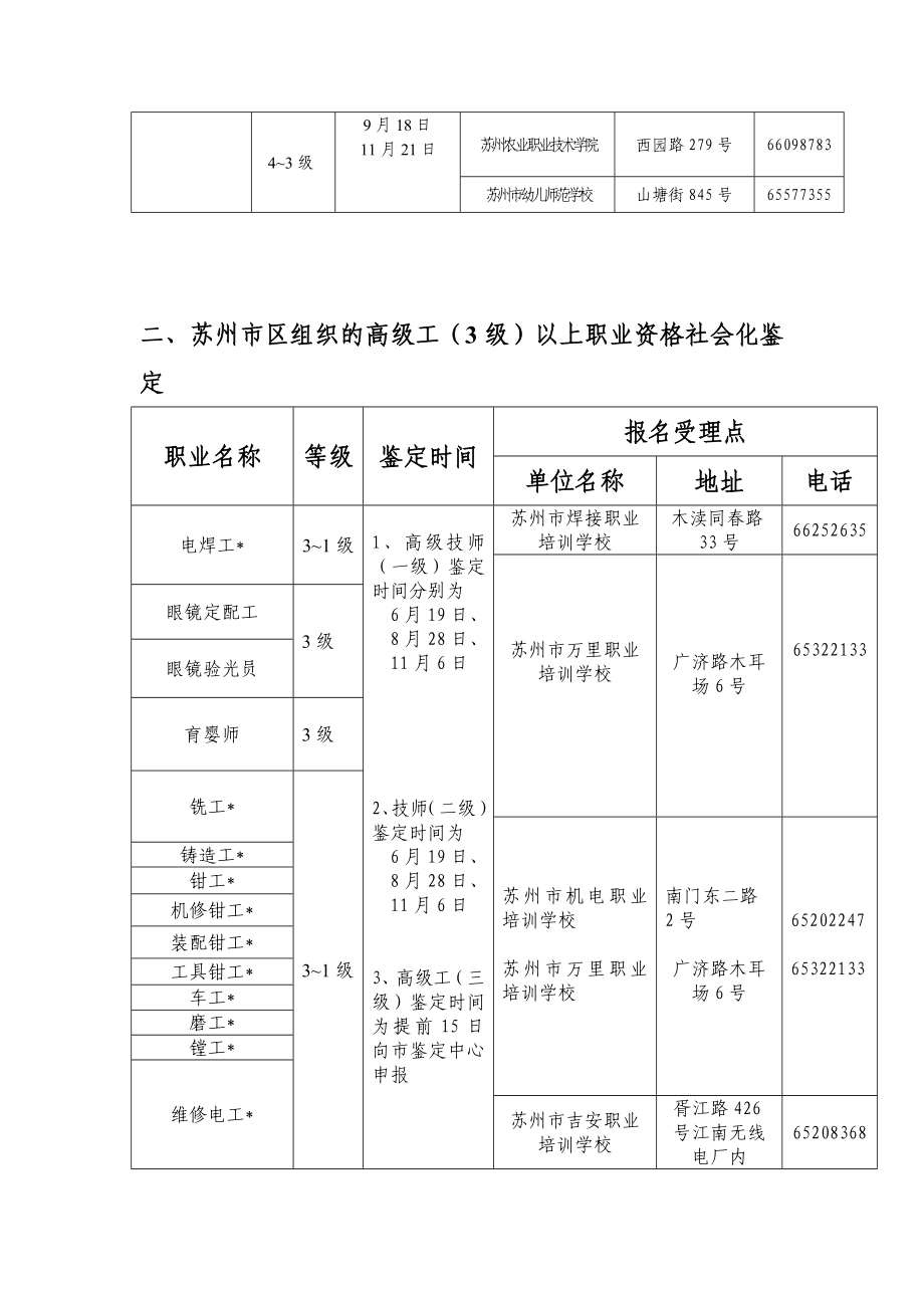 苏州市国家职业资格鉴定公告附全国、省统一组织的职业资格鉴定和苏州市区组织的高级工(3级)以上职.doc_第3页