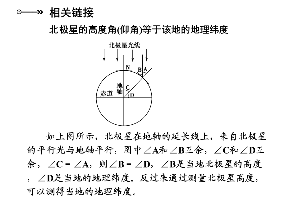 复习地球的自转极其地理意义.ppt_第3页