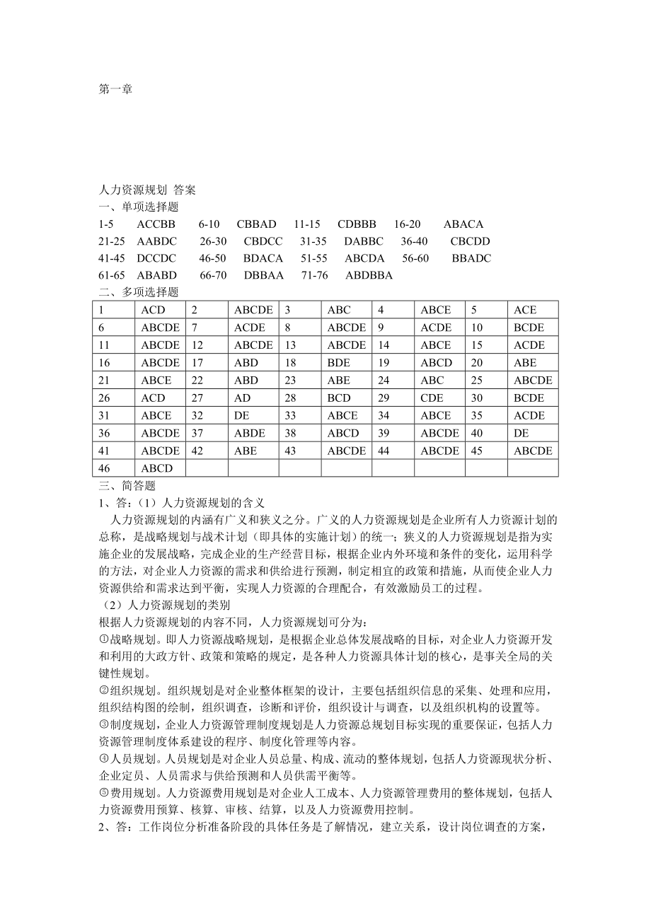 第一章人力资源规划答案.doc_第1页