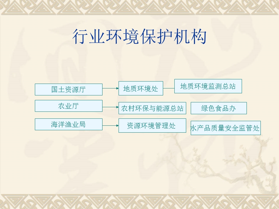 环境类专业职业分析.ppt_第3页