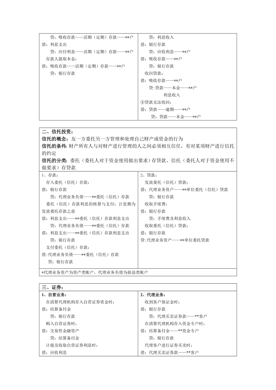 行业会计比较.doc_第2页