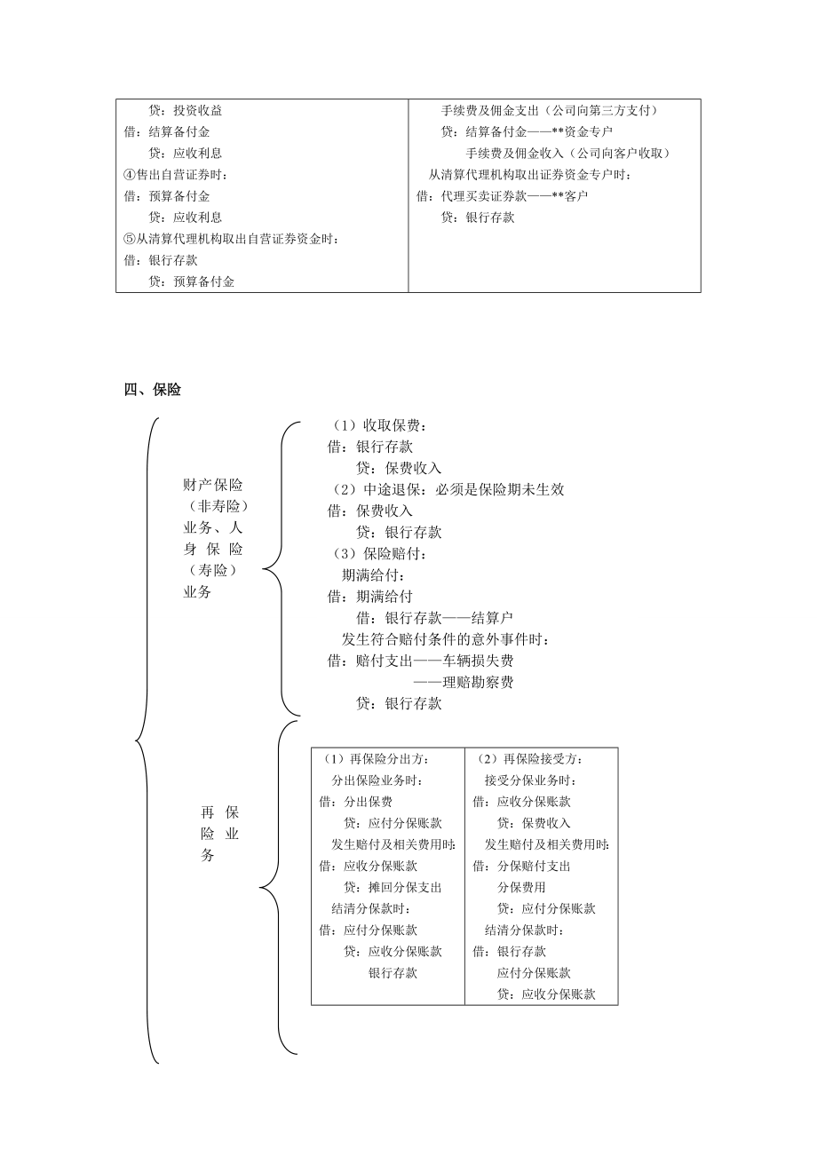 行业会计比较.doc_第3页