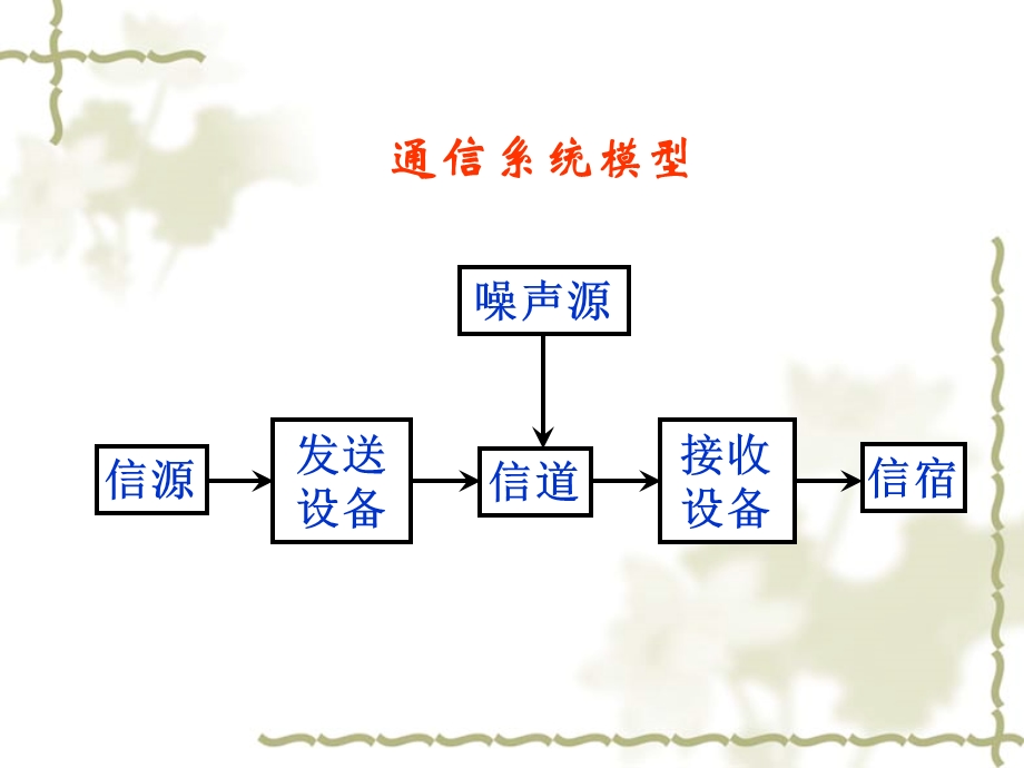 微波通信系统概.ppt_第3页