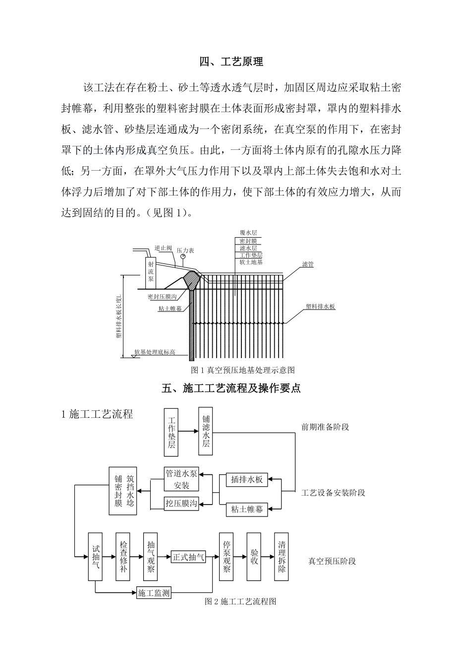 [精品文档]真空预压地基处理施工工法secret.doc_第2页