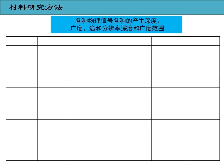 材料研究方法及电子显微镜.ppt_第2页