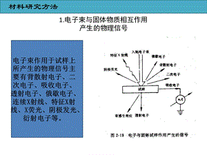 材料研究方法及电子显微镜.ppt