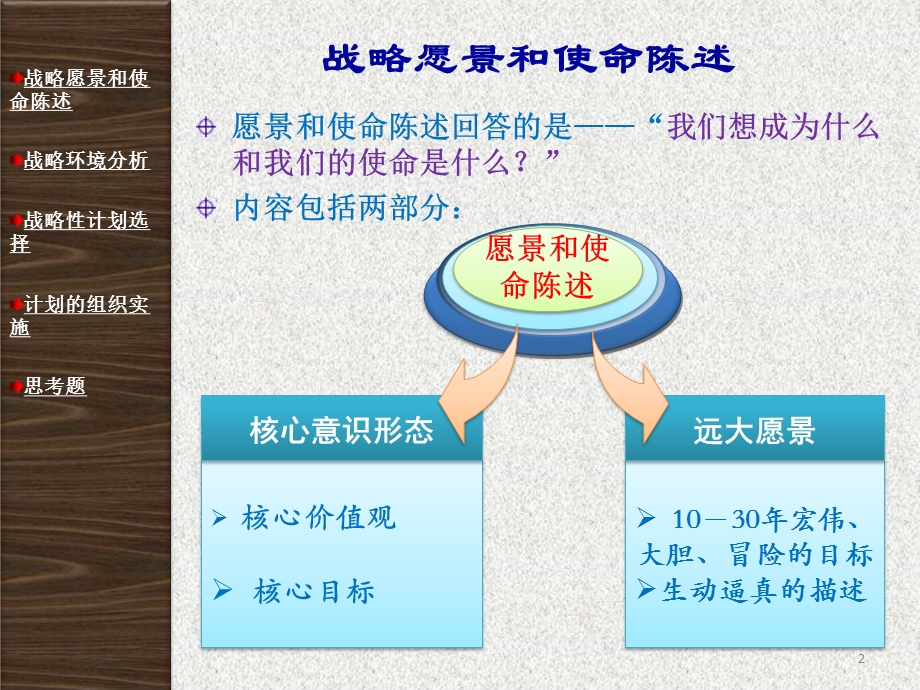 第五章战略性计划与计划实施.ppt_第2页