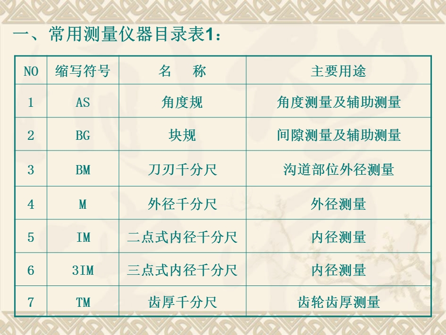 常用测量仪器操作教育培训.ppt_第2页