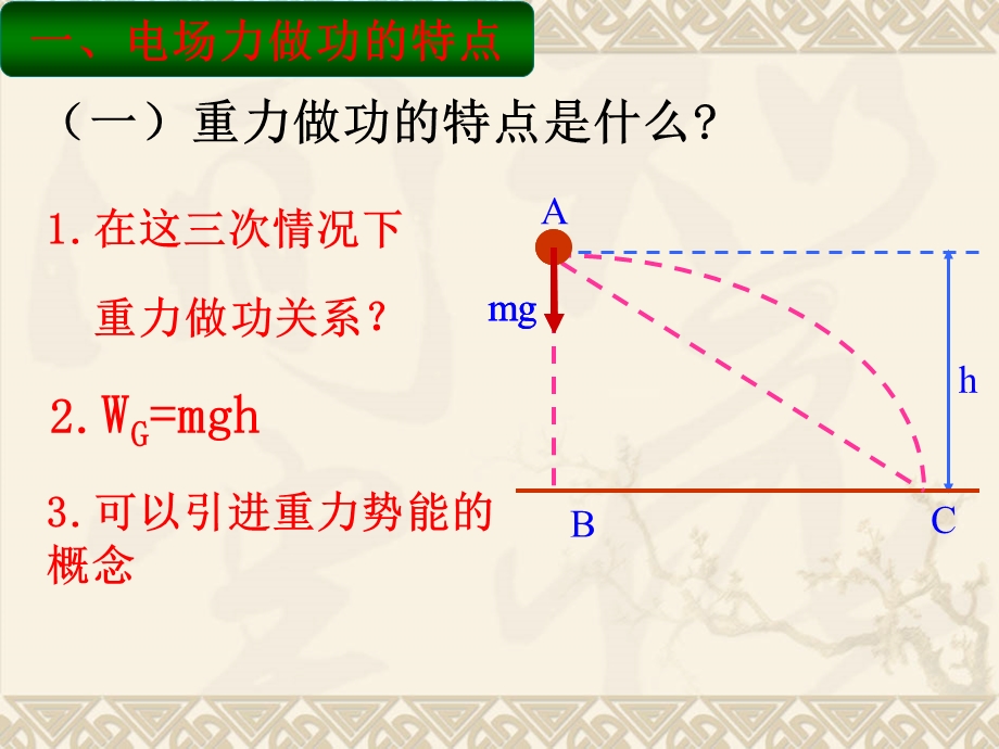 电势能电势与电势差(完美版).ppt_第3页