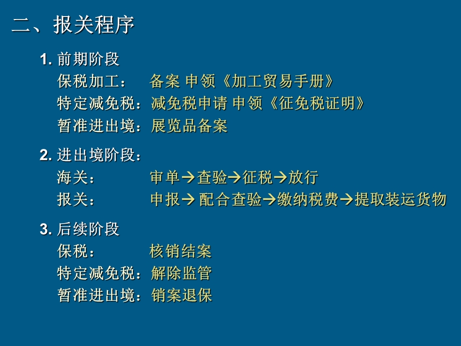 报关原理与实务第三章报关员考试.ppt_第3页