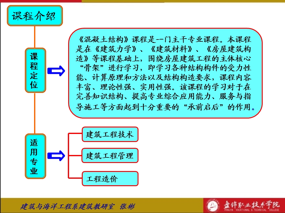 混凝土结构说课.ppt_第3页