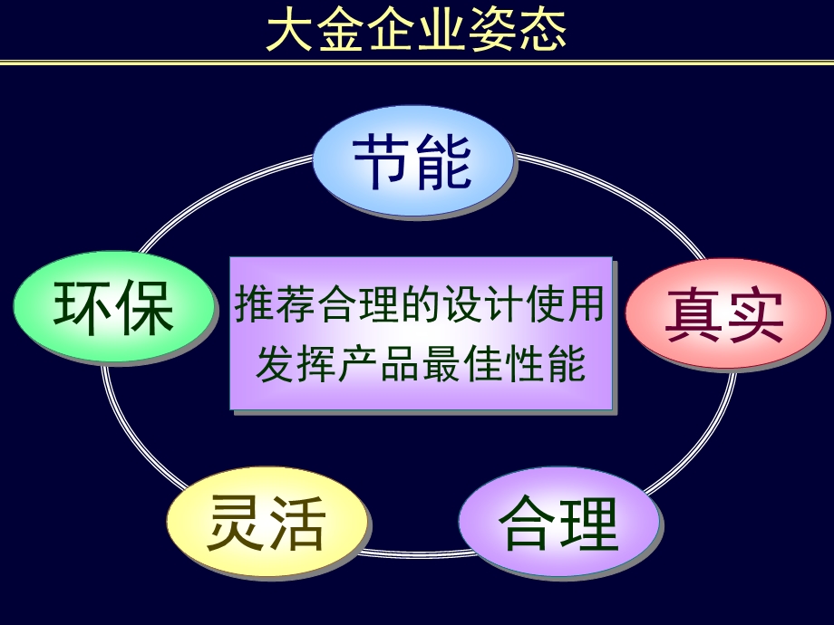 大金VRV3产品介绍.ppt_第3页