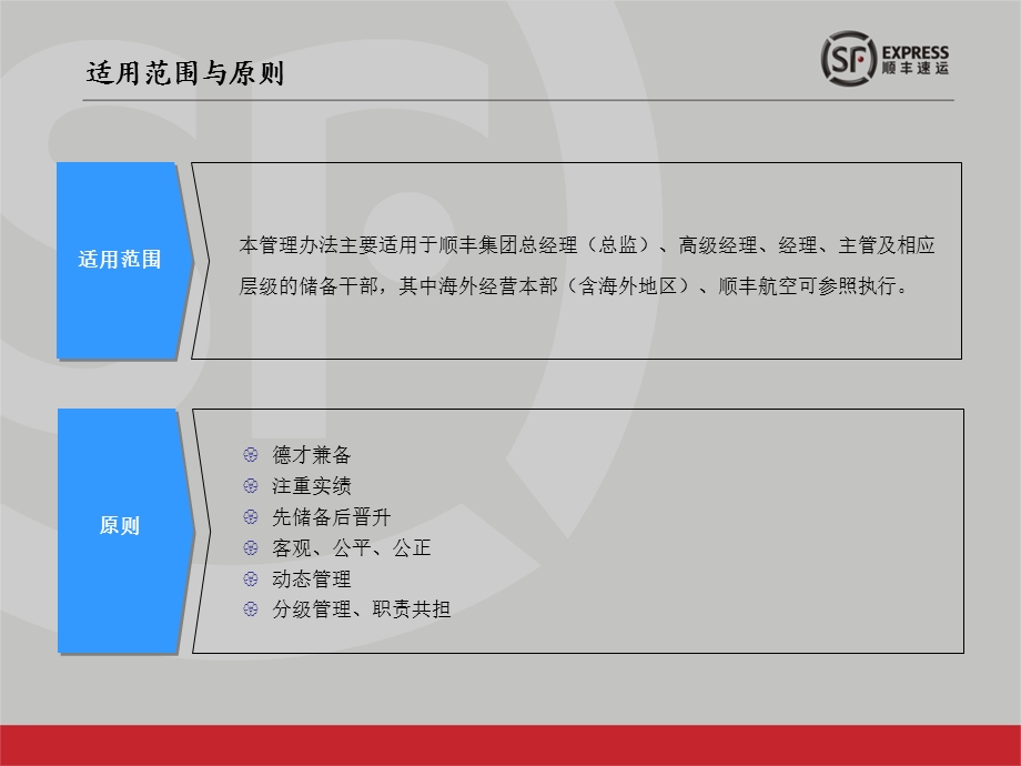 干部管理实施办法.ppt_第3页