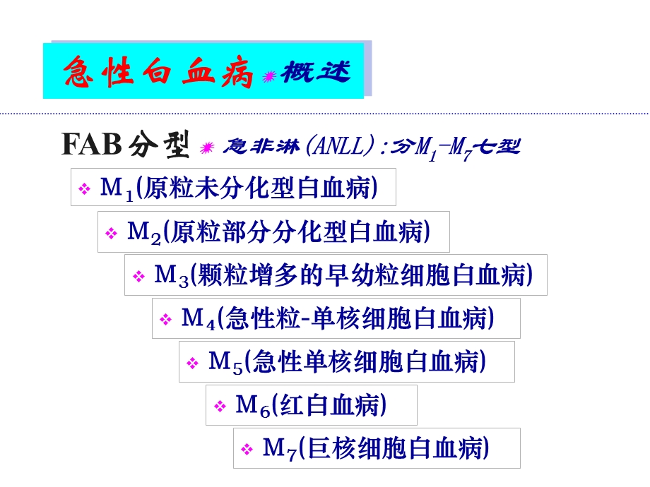 急性白血病概述.ppt_第3页