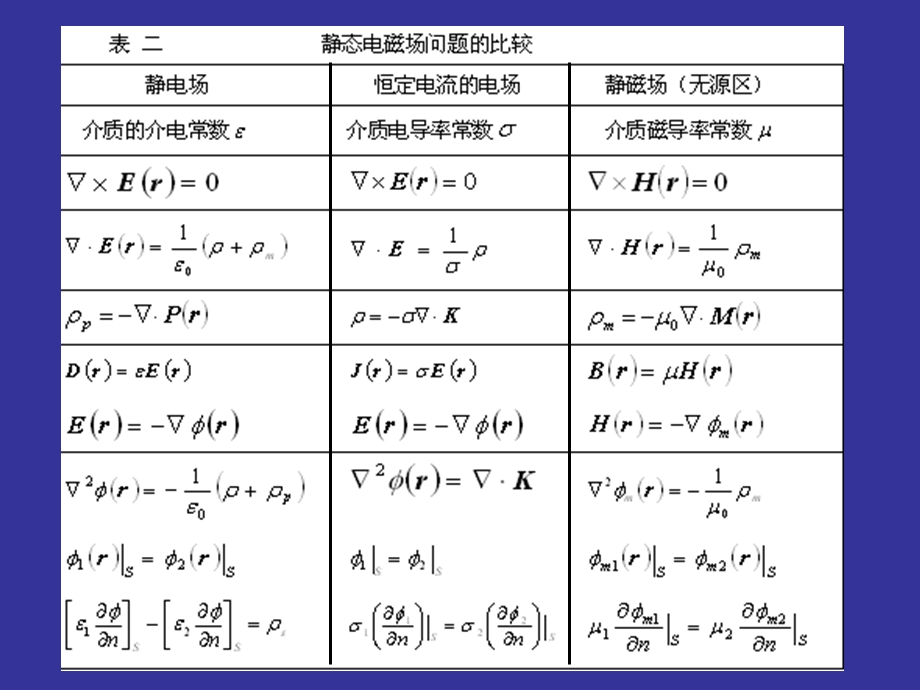 电磁场理论基础.ppt_第2页