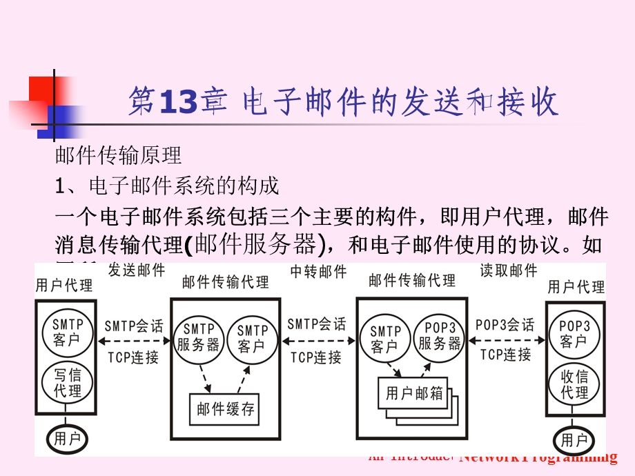 电子邮件的发送和接收.ppt_第2页